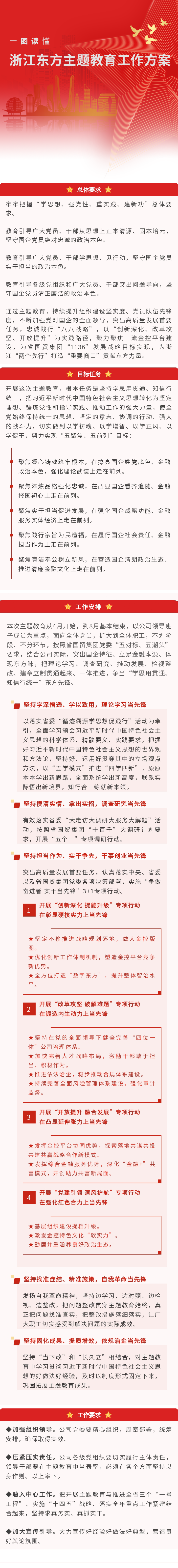一图读懂 浙江Z6尊龙主题教育工作方案.png