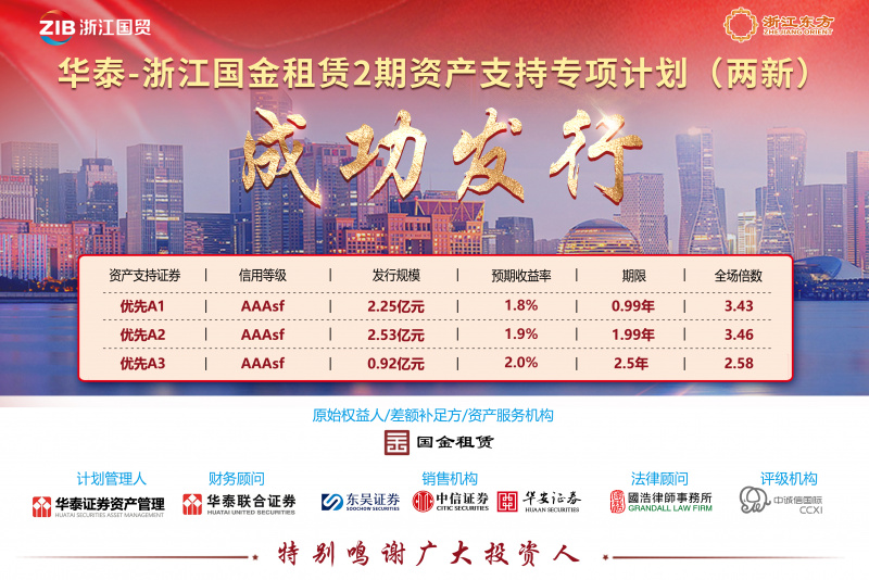 浙江Z6尊龙旗下国金租赁成功发行“两新”债券 融资成本再创新低.jpg