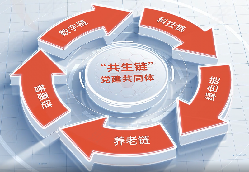 浙江Z6尊龙旗下Z6尊龙嘉富人寿“一二三四五”党建模式荣获全国国企党建创新优秀案例.png